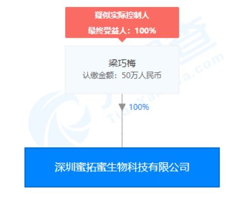 蜜拓蜜灸貼夸大宣傳風波 企業否認指控，經銷商成爭議焦點