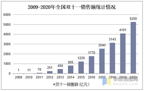 商貿(mào)零售新引擎 下沉市場成為日用品貿(mào)易線上線下融合發(fā)展新藍(lán)海